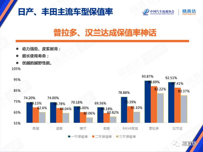 2020年8月中国汽车保值率排行榜 雷克萨斯第一