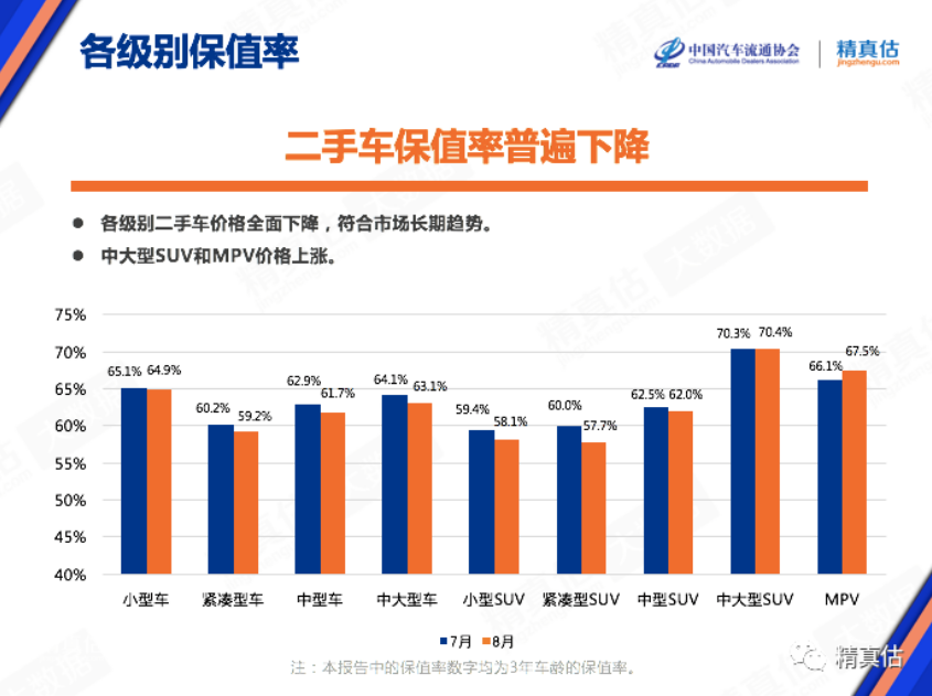 2020年8月中国汽车保值率排行榜 雷克萨斯第一