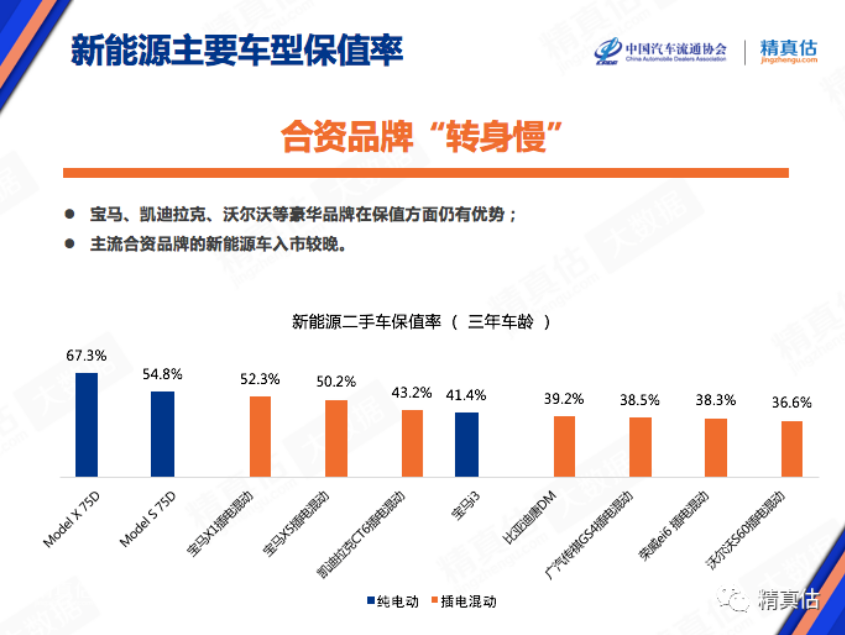 2020年8月中国汽车保值率排行榜 雷克萨斯第一