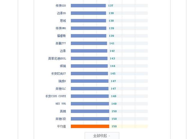 2020年8月汽车质量排行榜 前十名大换血