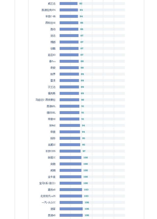 2020年8月汽车质量排行榜 前十名大换血