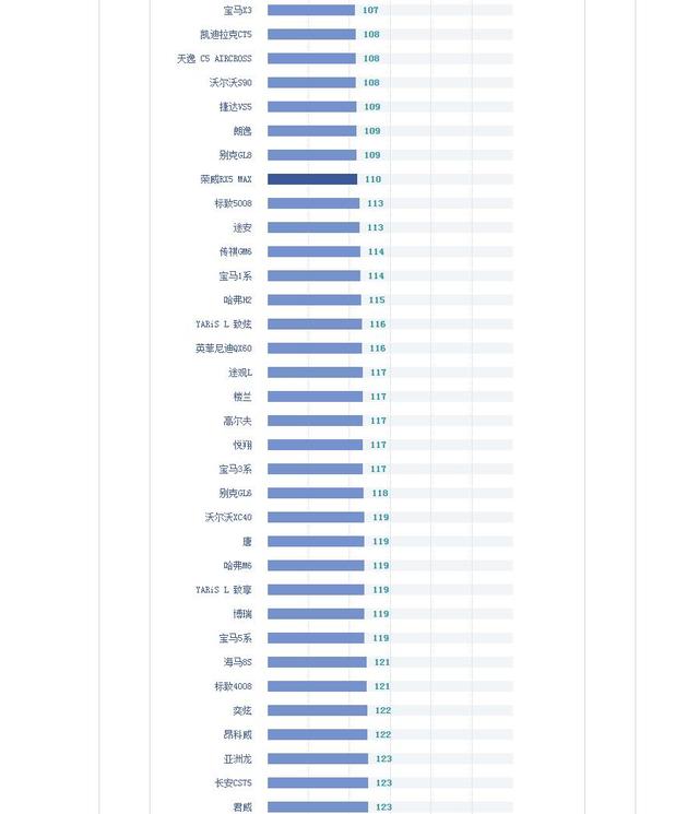 2020年8月汽车质量排行榜 前十名大换血