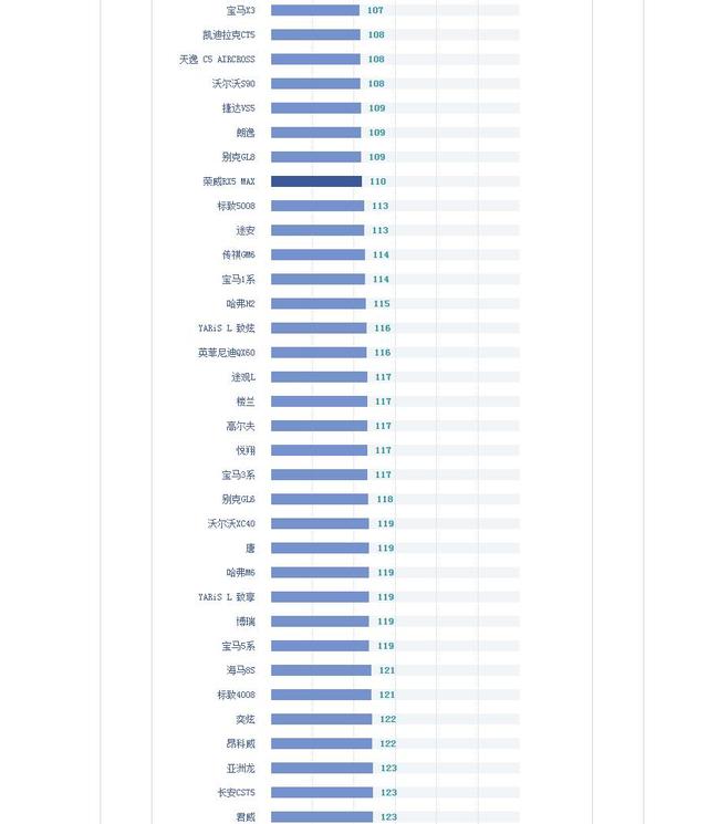 2020年8月汽车质量排行榜 前十名大换血