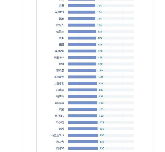 2020年8月汽车质量排行榜 前十名大换血