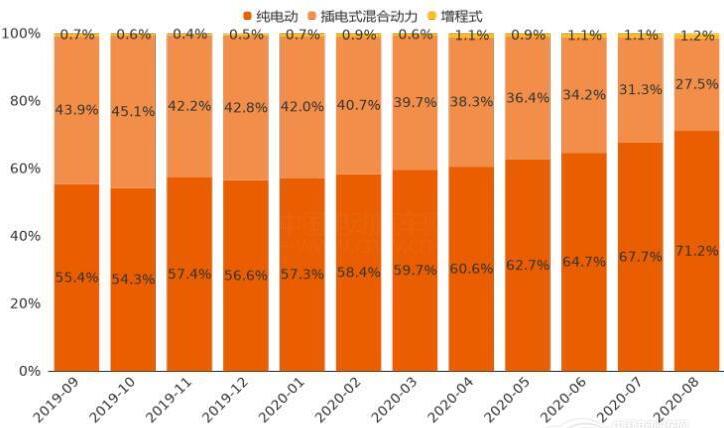 8月新能源市场回暖 各品牌用户活跃度排行榜