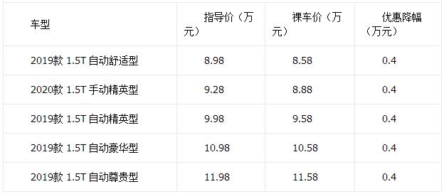 9月紧凑型SUV降价排行榜 哈弗F7最高77折