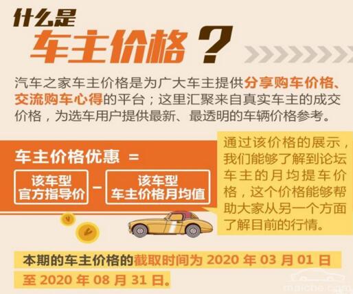 9月紧凑型SUV降价排行榜 哈弗F7最高77折