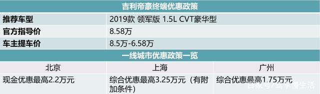 8月销售前十轿车降价排行榜 英朗优惠5万左右