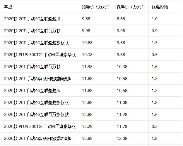 9月紧凑型SUV降价排行榜 哈弗F7最高77折