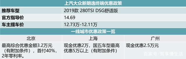 8月销售前十轿车降价排行榜 英朗优惠5万左右