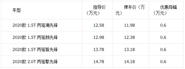 9月紧凑型SUV降价排行榜 哈弗F7最高77折