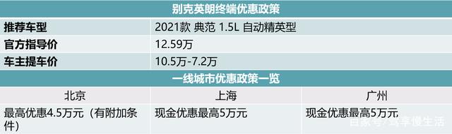 8月销售前十轿车降价排行榜 英朗优惠5万左右