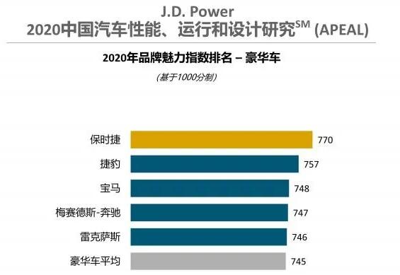 2020年中国品牌汽车魅力排行榜，看看你的眼光如何？