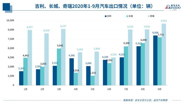 35家车企9月销量排行榜：整体回升，合资品牌两极分化