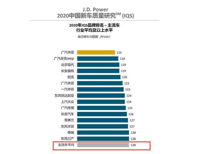 国产汽车品牌质量排行榜，奇瑞前五，领克仅第3，传祺无影？