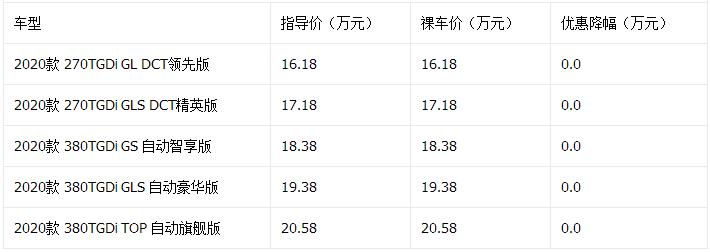 天籁降3万元 11月日韩中型车降价排行榜