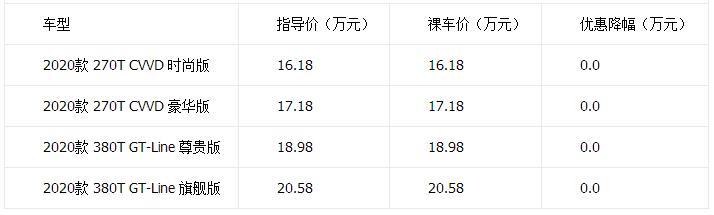 天籁降3万元 11月日韩中型车降价排行榜