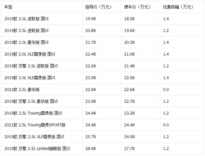 天籁降3万元 11月日韩中型车降价排行榜