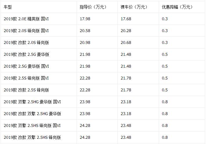 天籁降3万元 11月日韩中型车降价排行榜