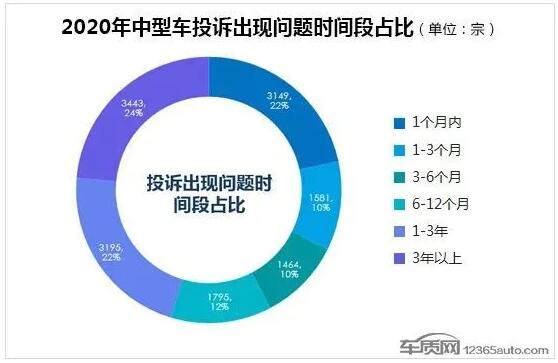 2020年度国内中型车投诉排行榜 凯美瑞第一