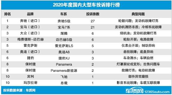 2020年度国内大型车投诉排行榜 奔驰S级第一