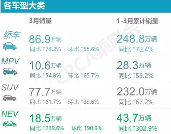 2021年3月汽车销量排行榜：新能源车已经势不可挡