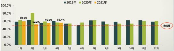 车市需求持续回升，豪华品牌、二手车成“香饽饽”