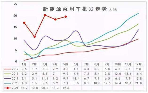 5月新能源销量排行榜：自主狂欢，合资迷路