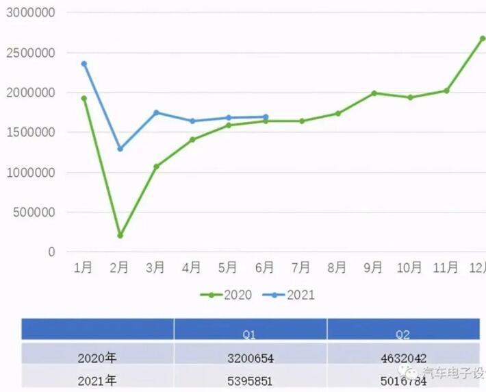 6月新能源乘用车上险数据概览