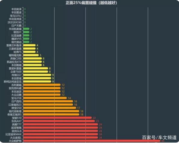 上汽大众销量雪崩，6月途观L只卖431台