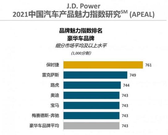 2021中国汽车产品魅力指数排行榜