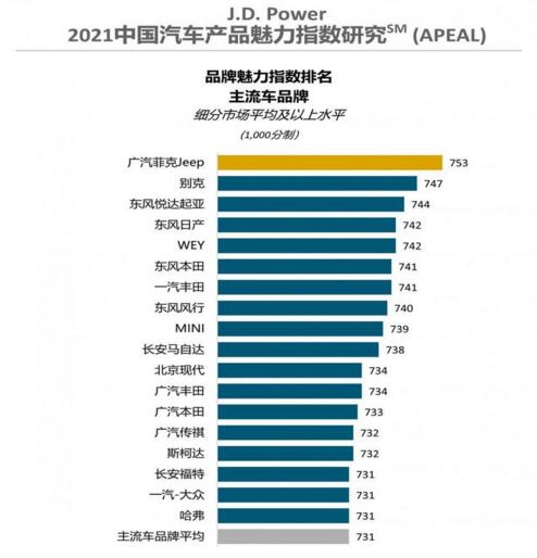 2021中国汽车产品魅力指数排行榜