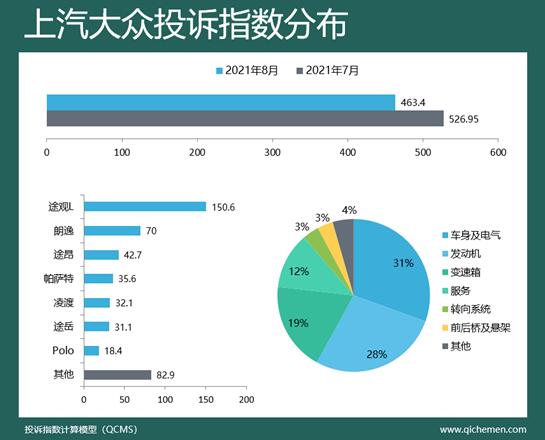 2021年8月车企投诉指数排行榜：车机引中国品牌入危局