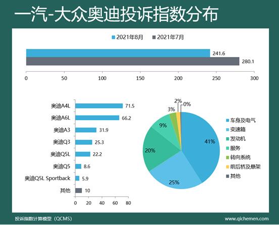 2021年8月车企投诉指数排行榜：车机引中国品牌入危局