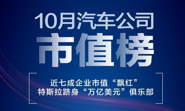 10月汽车公司市值排行榜，近七成企业市值“飘红”