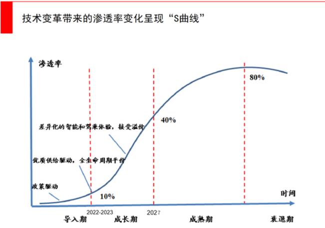 11月销量出炉，四家新势力月销过万