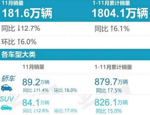 2021年11月豪华轿车销量排行榜：4款车型破万