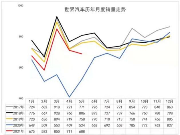 全球车企排行榜：比亚迪已经冲进全球前三