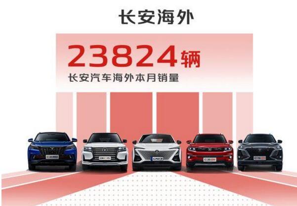 长安汽车1月销量同环比双增长 CS75系列、CS55系列齐破3万辆
