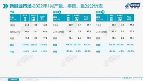 2022年1月新能源轿车销量排行榜 比亚迪挑战冠军