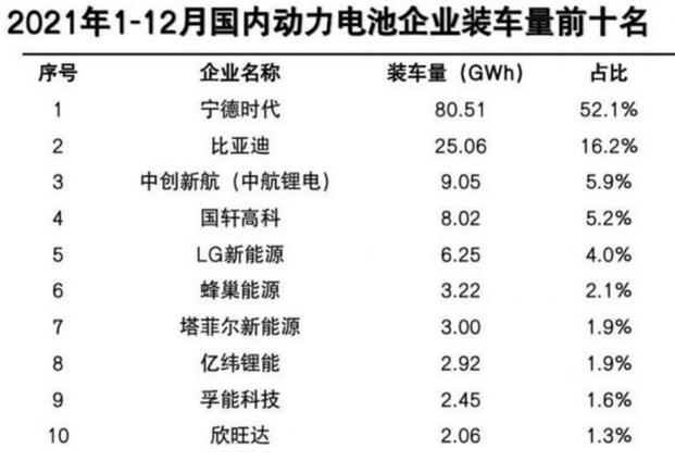 天下苦“宁”久矣，蔚小理集体叛逃？