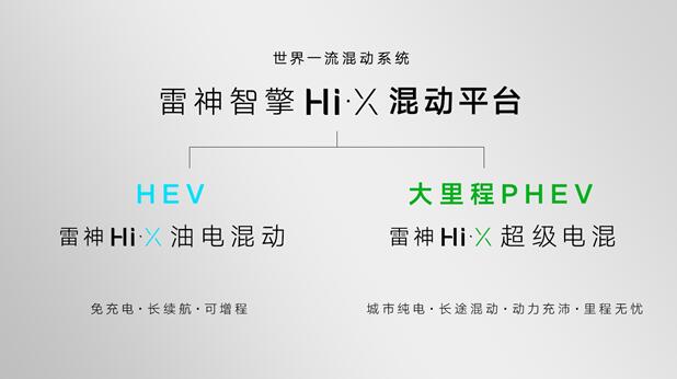 世界一流插电混动 大里程纯电续航 吉利正式发布雷神Hi·X“超级电混”