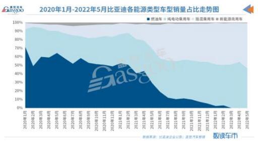 2022年5月车企销量排行榜：一汽-大众重回榜首，上汽系回暖