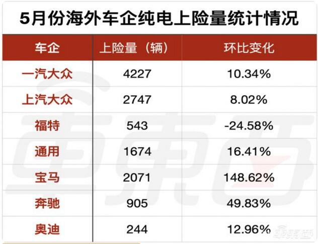 2022年5月新造车销售排行榜：哪吒冲进第二名