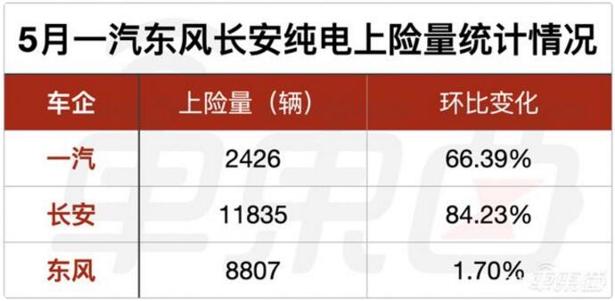 2022年5月新造车销售排行榜：哪吒冲进第二名