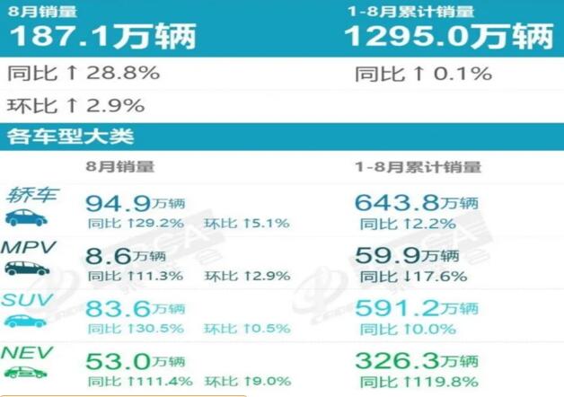 8月MPV销量排行榜：五菱宏光、别克GL8、丰田赛那前三