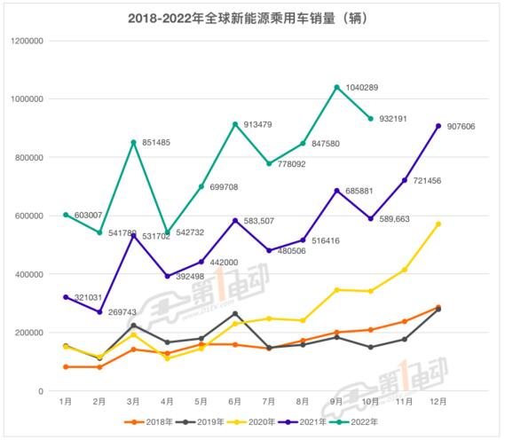 10月全球新能源销量榜：长安首次超越奔驰宝马跻身前五