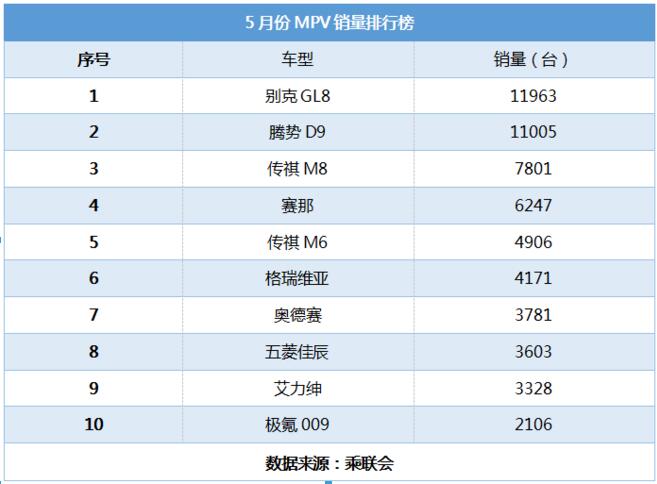 合创V09崭露头角 自主中高端MPV再添猛将