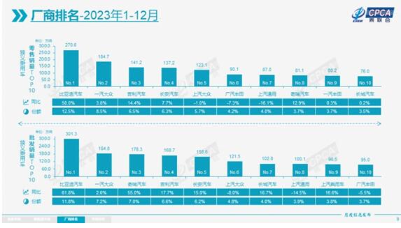 车市2023年，中国品牌汽车的扬眉吐气