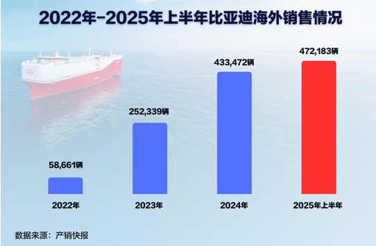 中国汽车驰骋英国市场:实力彰显下的挑战与韧性